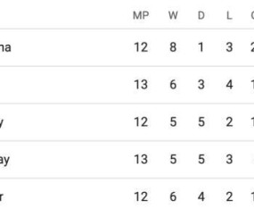 【世预赛】维尼修斯99分钟世界波！巴西2比1哥伦比亚